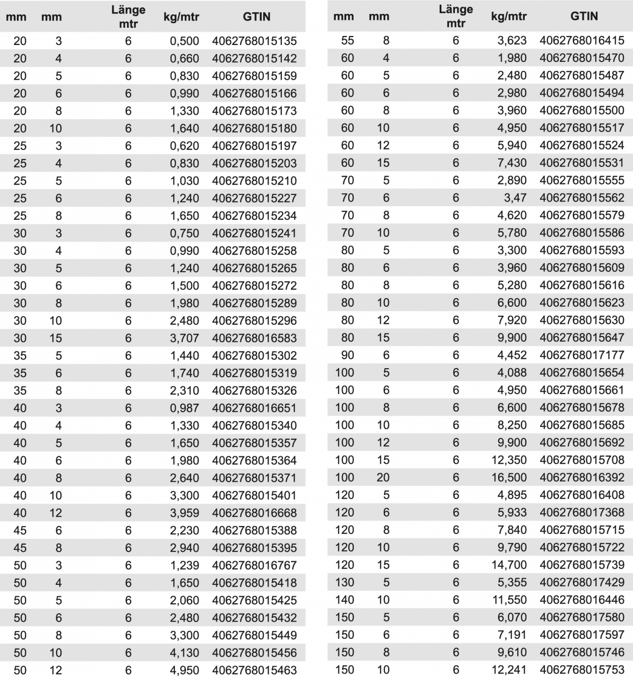 HofmannRieg Stahlhandel GmbH Stabstahl