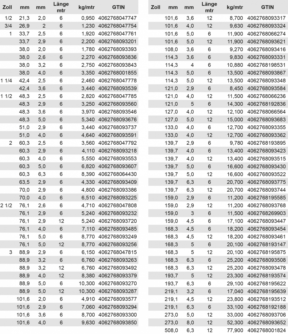 Hofmann Rieg Stahlhandel GmbH Stahlrohre hofmann-rieg-stahlhandel-gmbh-stahlrohre