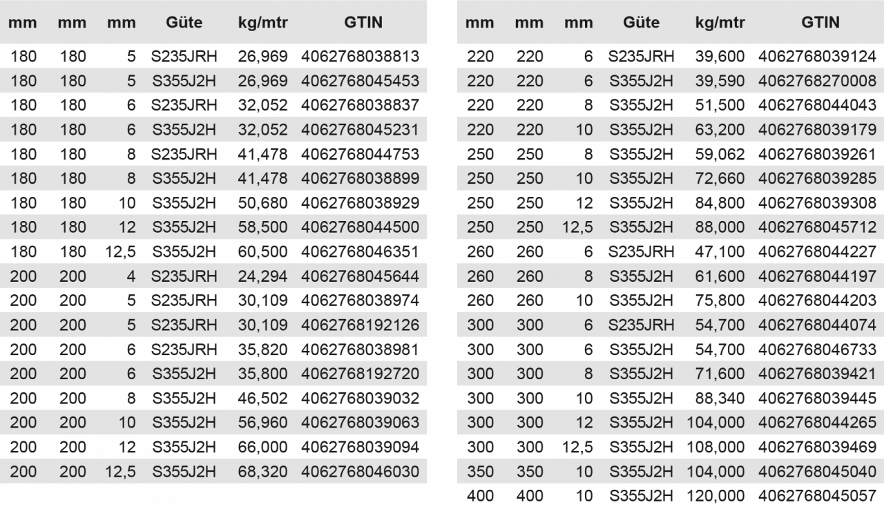 HofmannRieg Stahlhandel GmbH Stahlrohre